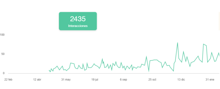 incremento del engagement