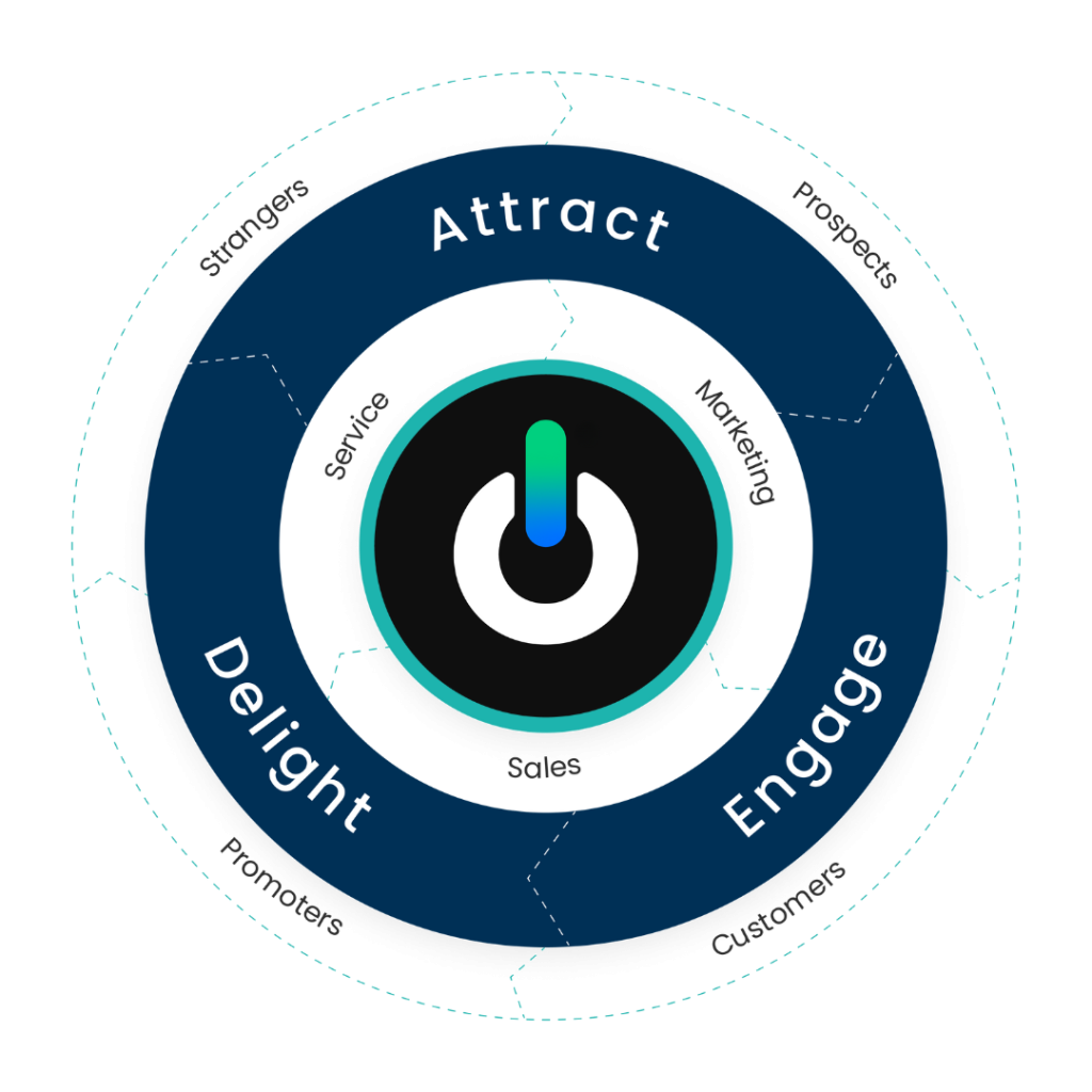 Agencia de marketing digital en madrid