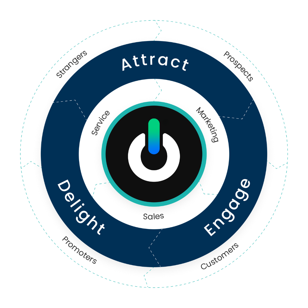 Aceleradora de negocios